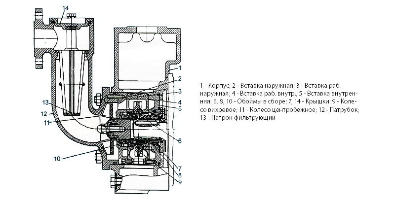 Цвс 10 40 чертеж насос